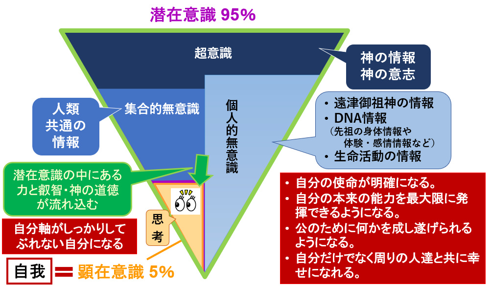 本来の自分